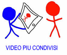 Video YouTube più condivisi su facebook