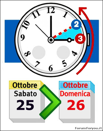 Da ora legale a ora invernale 2023