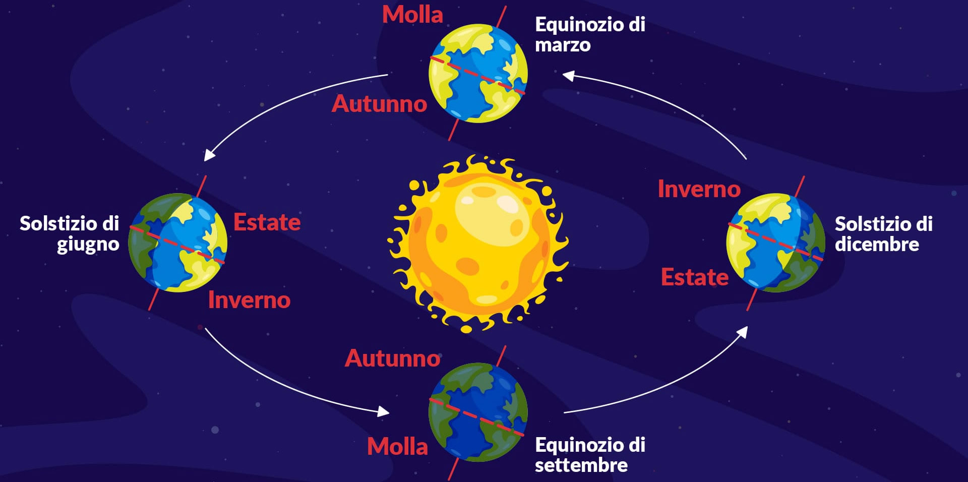 equinozio di primavera