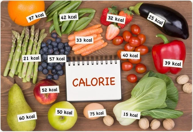 Quante Calorie ha?