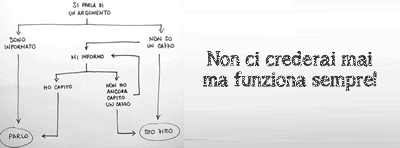 Frasi utili da usare su Facebook 79