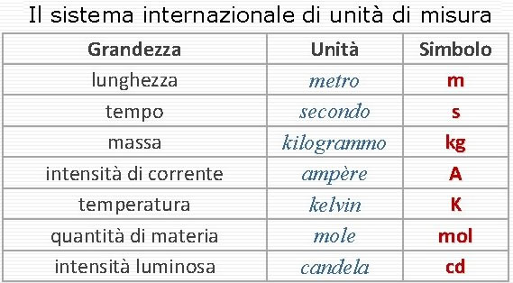 unita di misura