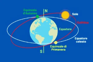 Equinozio d'autunno
