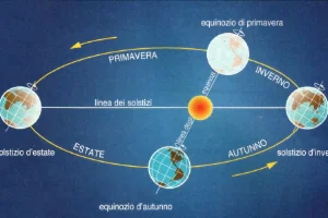 Equinozio di Primavera