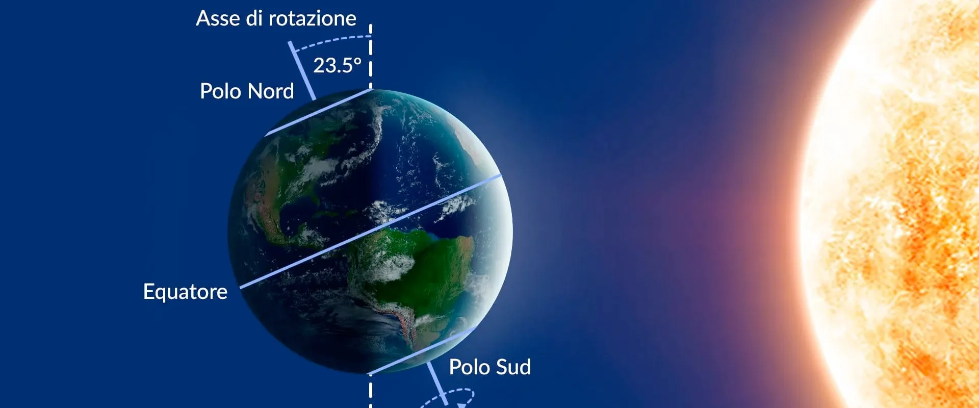 solstizio inverno
